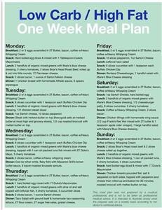 Sample 14 Day Keto Meal Plan